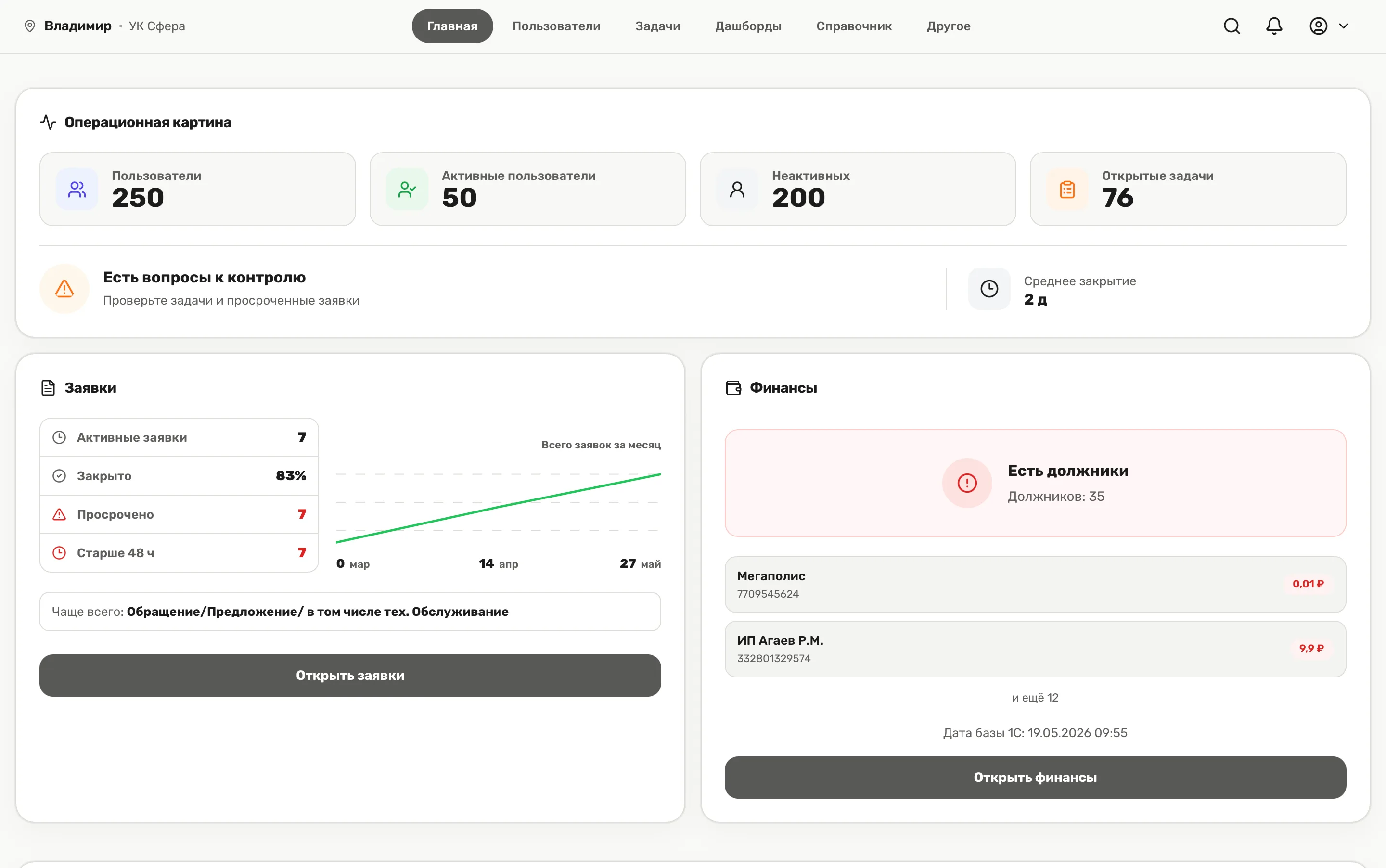 Операционная картина